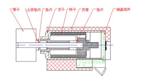 振動電機結構 振動電機結構